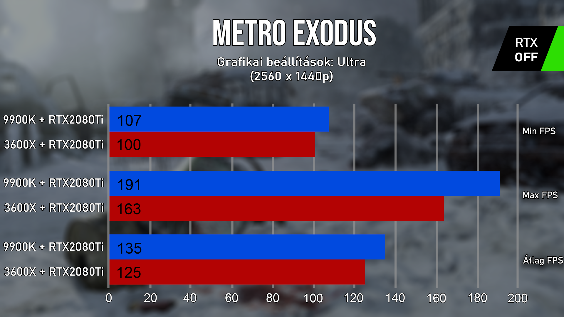 A 9900K nem a játékok miatt ilyen drága