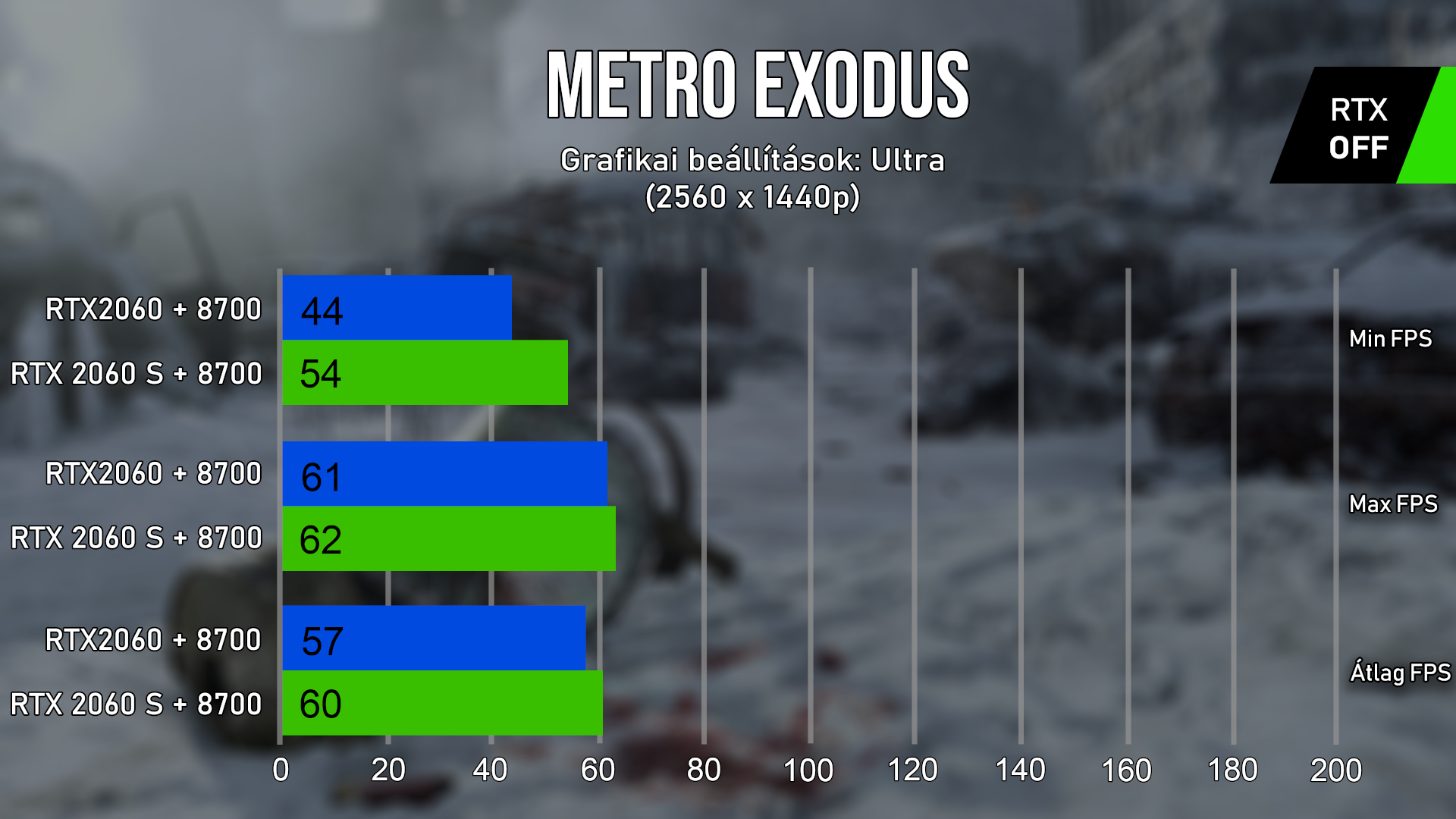 Hihetetlenül gyönyörû tájak, az Exodus igazi hardverzabáló