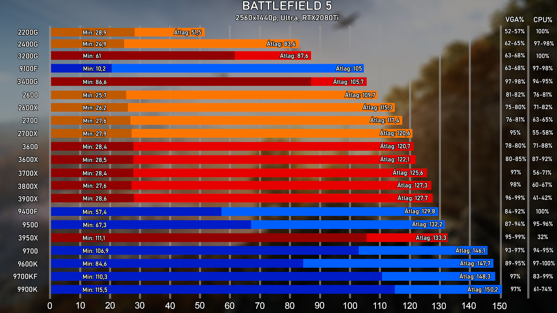 21 CPU? Ez háború!