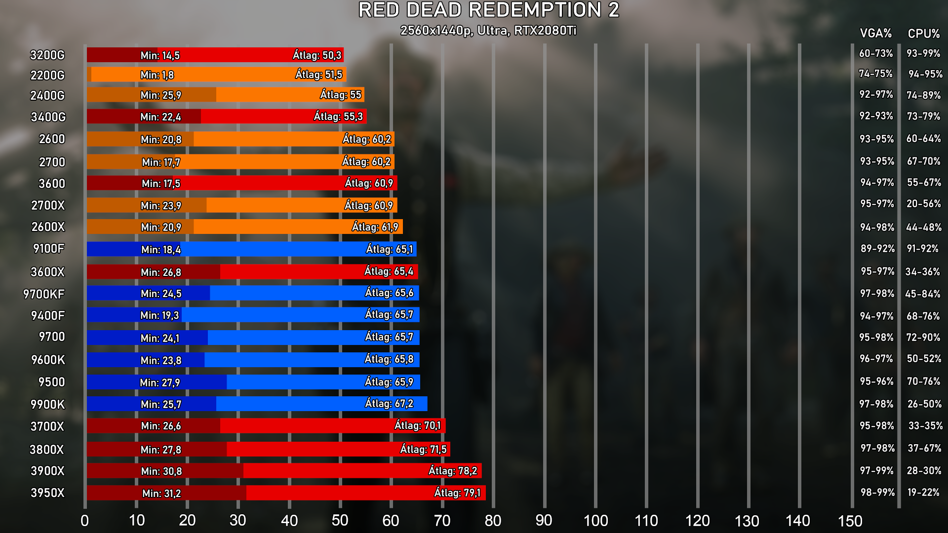 Vadi új vadnyugat, ahol még egy 9900K is elfogy