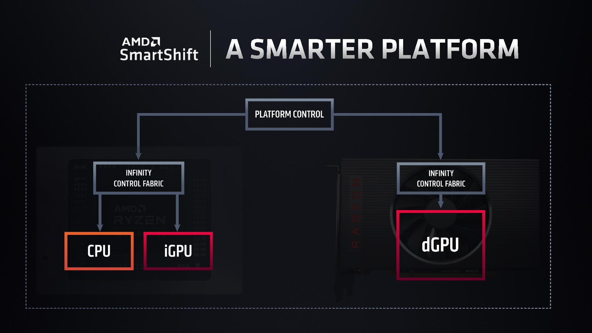 Marad tartalék akár a Ryzen 9-nek is?
