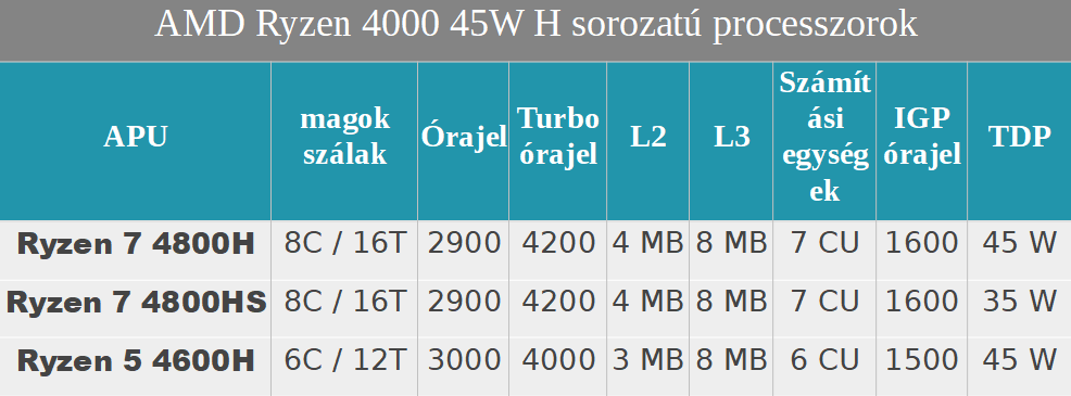 Hatékony és erõs az új H sorozat