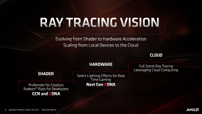A hardveres Ray Tracing, az AMD-nél is téma!