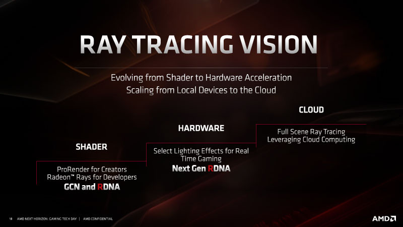 A hardveres Ray Tracing, az AMD-nl is tma!