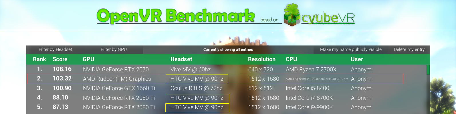 Szokatlan eredmény egy RTX 2080Ti-jal eszemben.