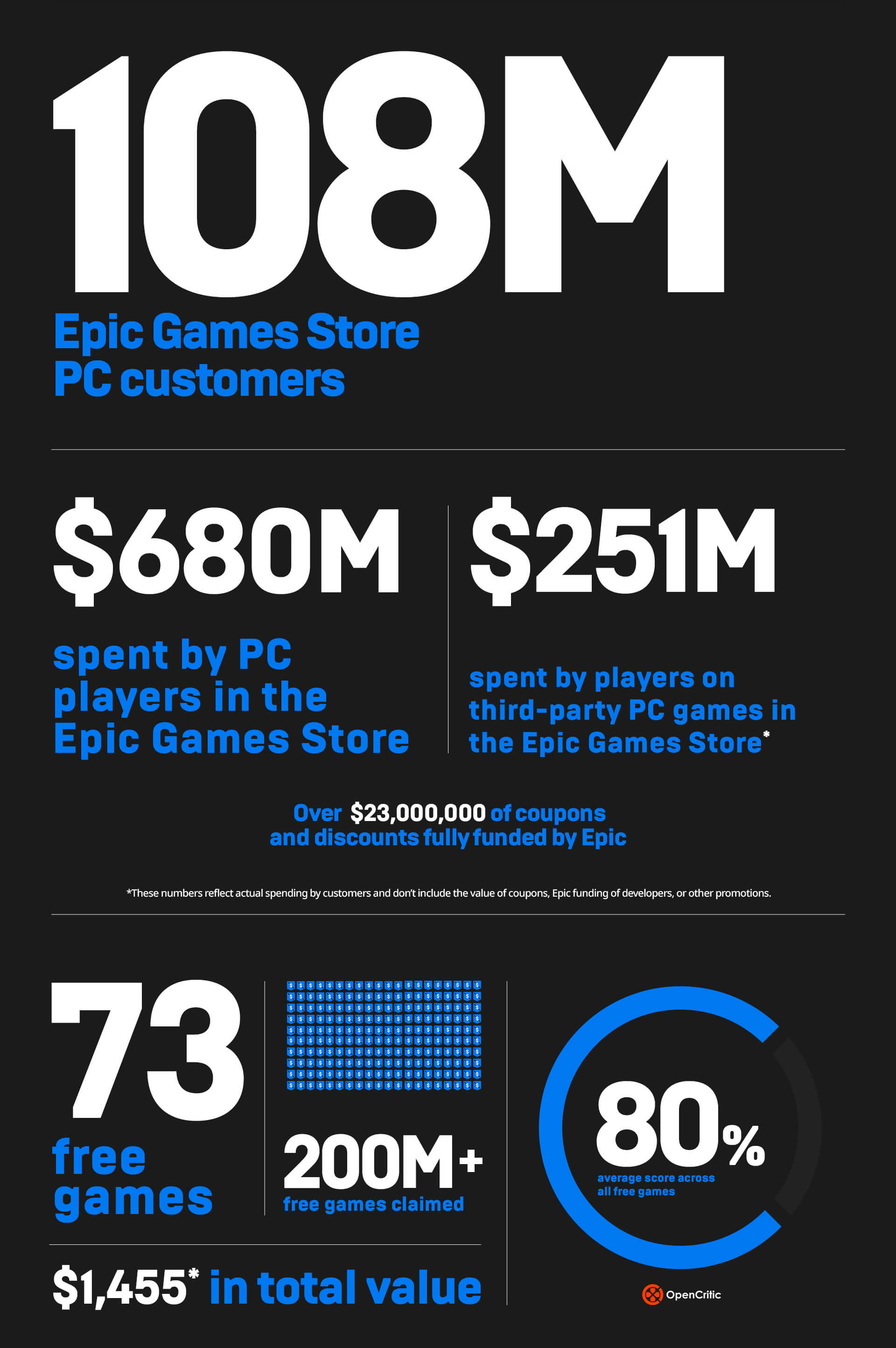 A vezetõséget is meglepték a számok