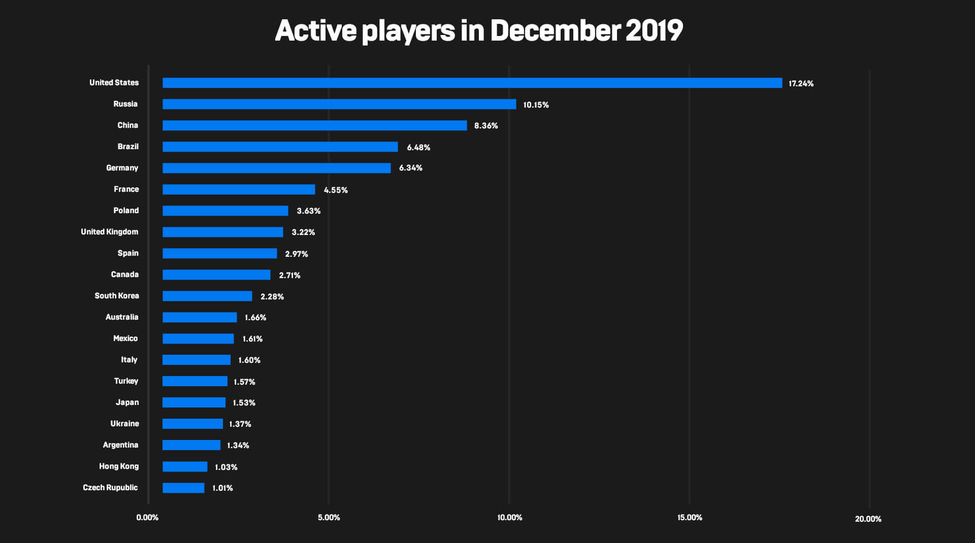 U.S.A, Oroszország és Kína. Nahát.