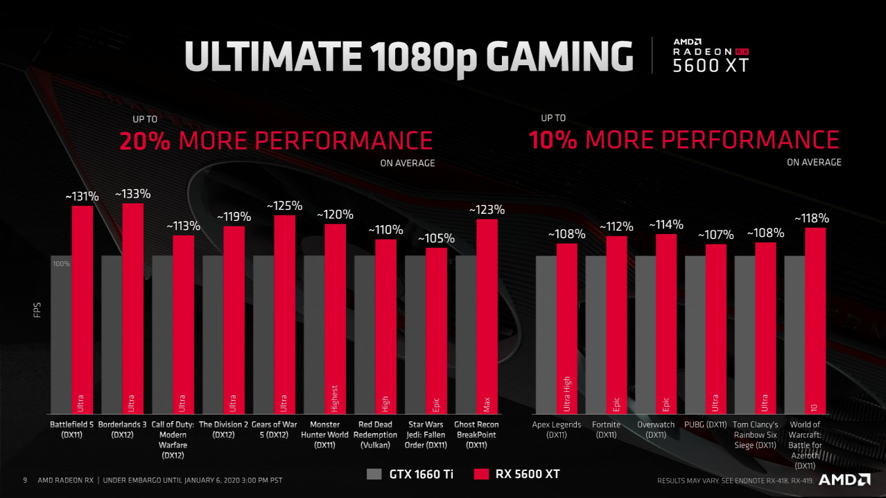 Már nem a GTX 1660 Ti a legjobb választás