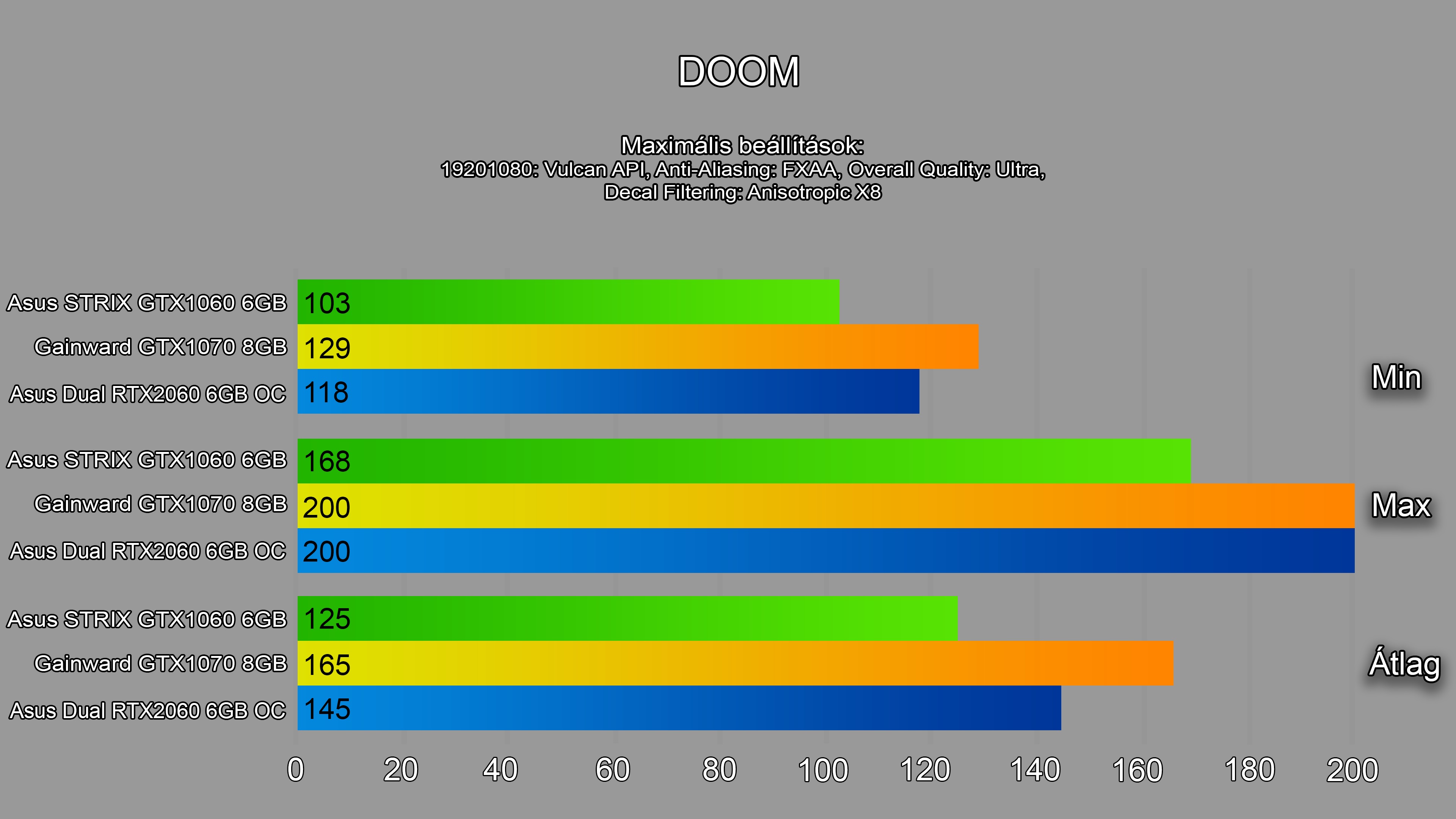 Rtx 2060 hotsell vs 1070