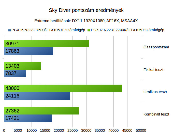 3g vs 4g közötti különbség stock