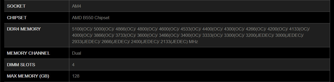 Az alaplap és a CPU segít majd RAM-ot választani.